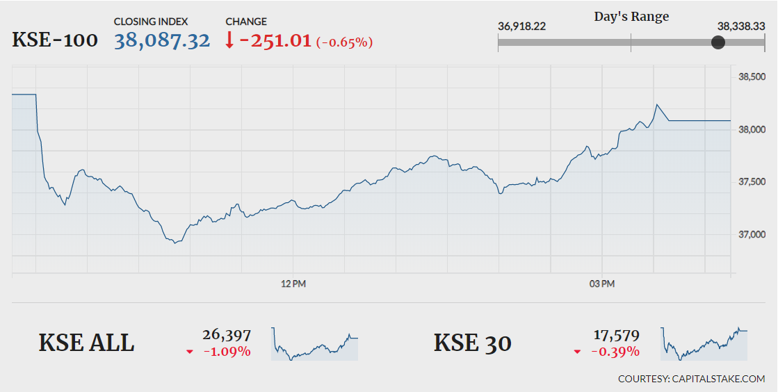 Coronavirus scare takes over stock market