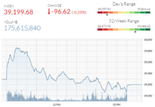 Bears back in control as index closes in red