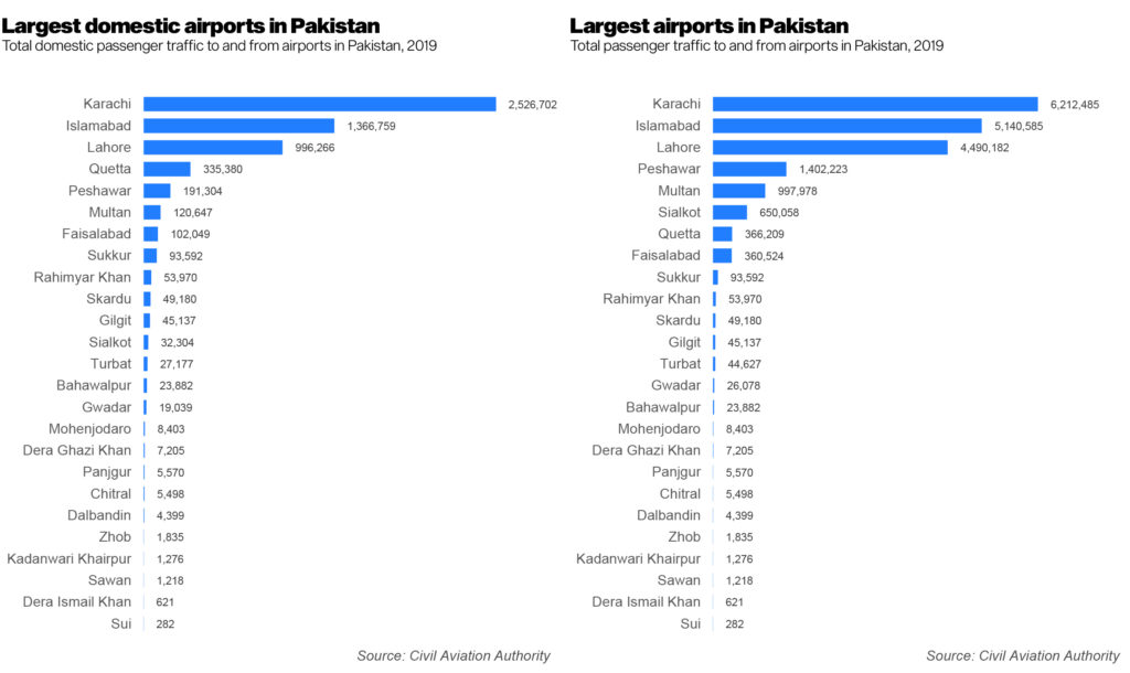 Sialkot Prepares For Take Off Profit By Pakistan Today