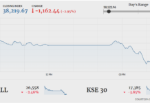 Stocks plunge over 1,100 points amid growing coronavirus concerns