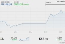 Stocks stage 842-point comeback rally