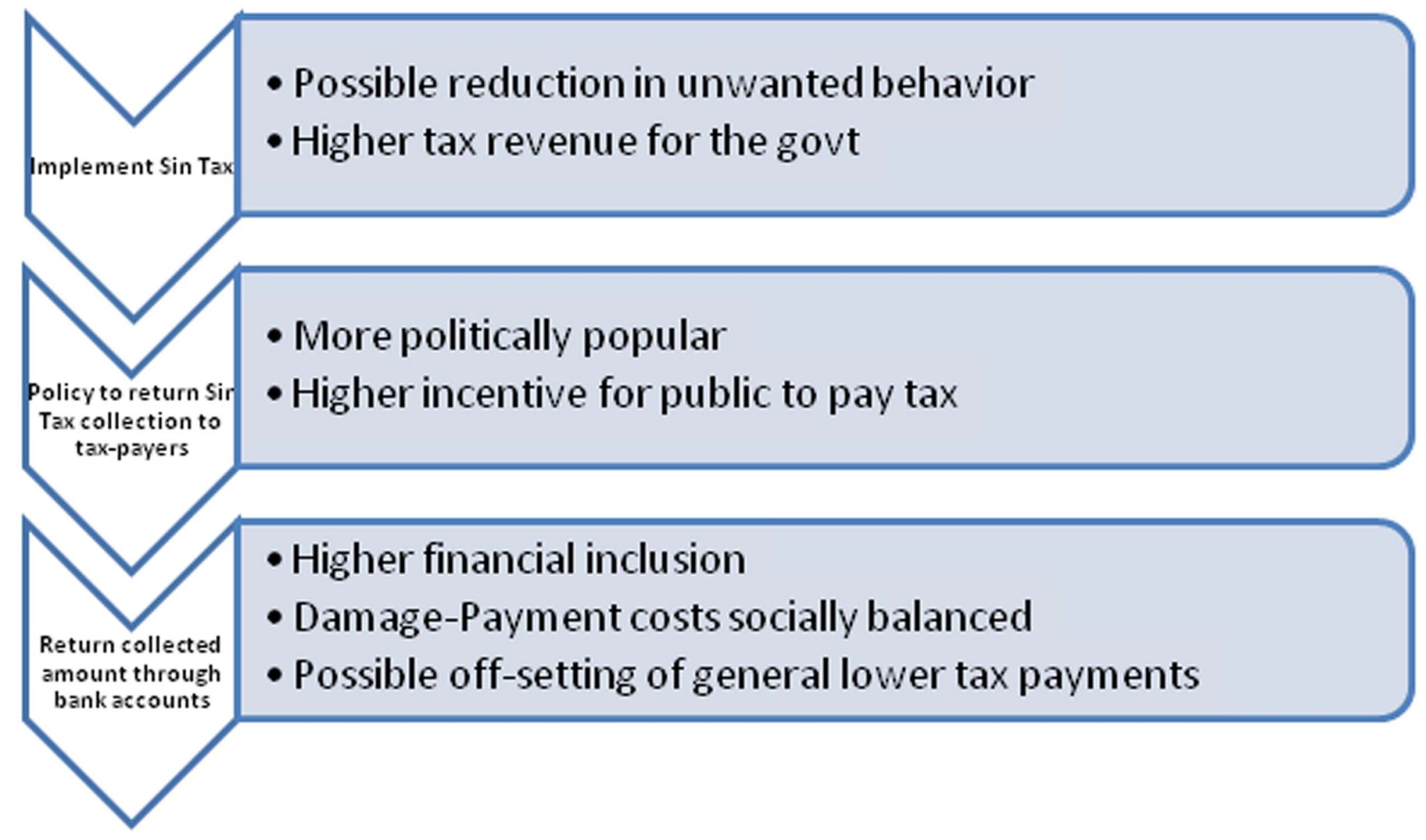 The one stop solution to climate, social ills, and tax evasion: Sin tax ...