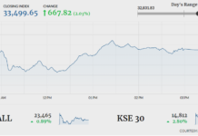 Stocks extend gains with 667-point rally