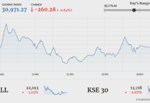 Stocks drift lower amid lack of triggers