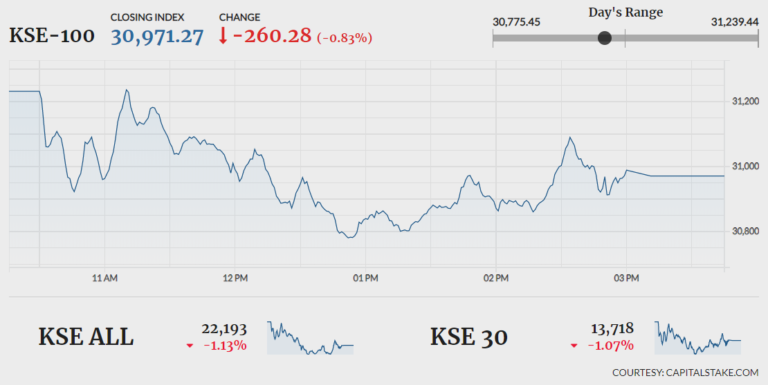 Stocks drift lower amid lack of triggers