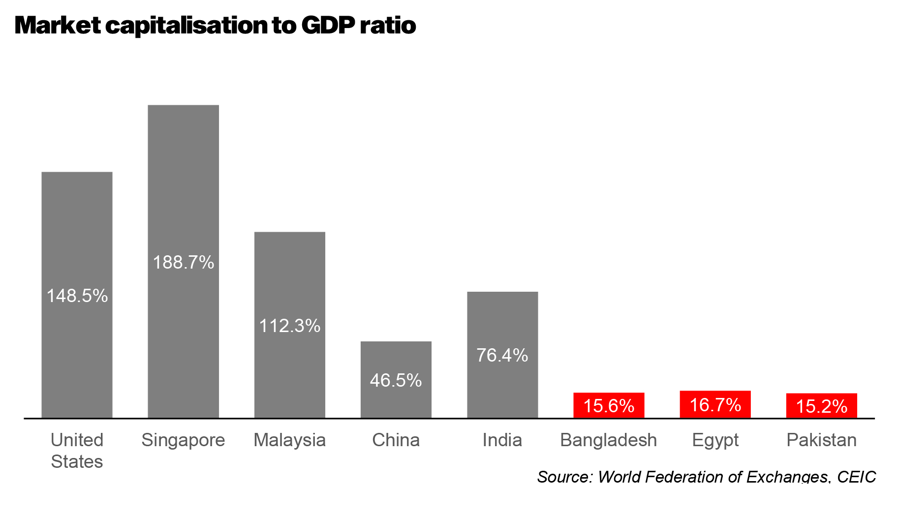 Pakistan’s equity markets are getting more sophisticated. Will ...