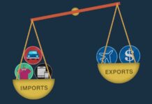 27pc contraction in trade deficit helped Pakistan save $8.6bn in FY20: PBF