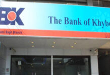 BOK reports Rs1.2bn profit for half-year 2020