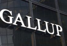 Pakistan businesses fear default still imminent, Gallup Survey reveals