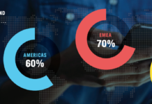 74pc of digital video ad spending in APAC is through mobile: PubMatic