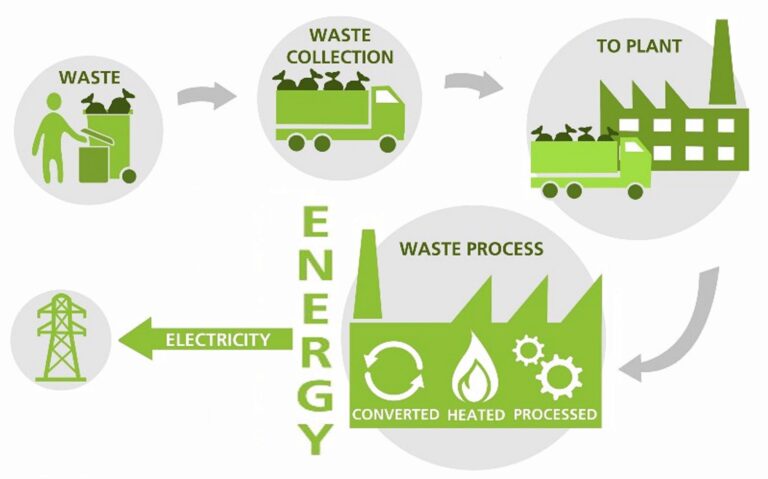 Zharbiz wants to turn garbage into electricity and drones into taxis in Pakistan