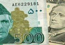 Rupee continues sharp recovery against US dollar