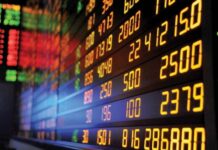 PSX maintains bullish momentum as KSE-100 index climbs 383 points to close above 122,000