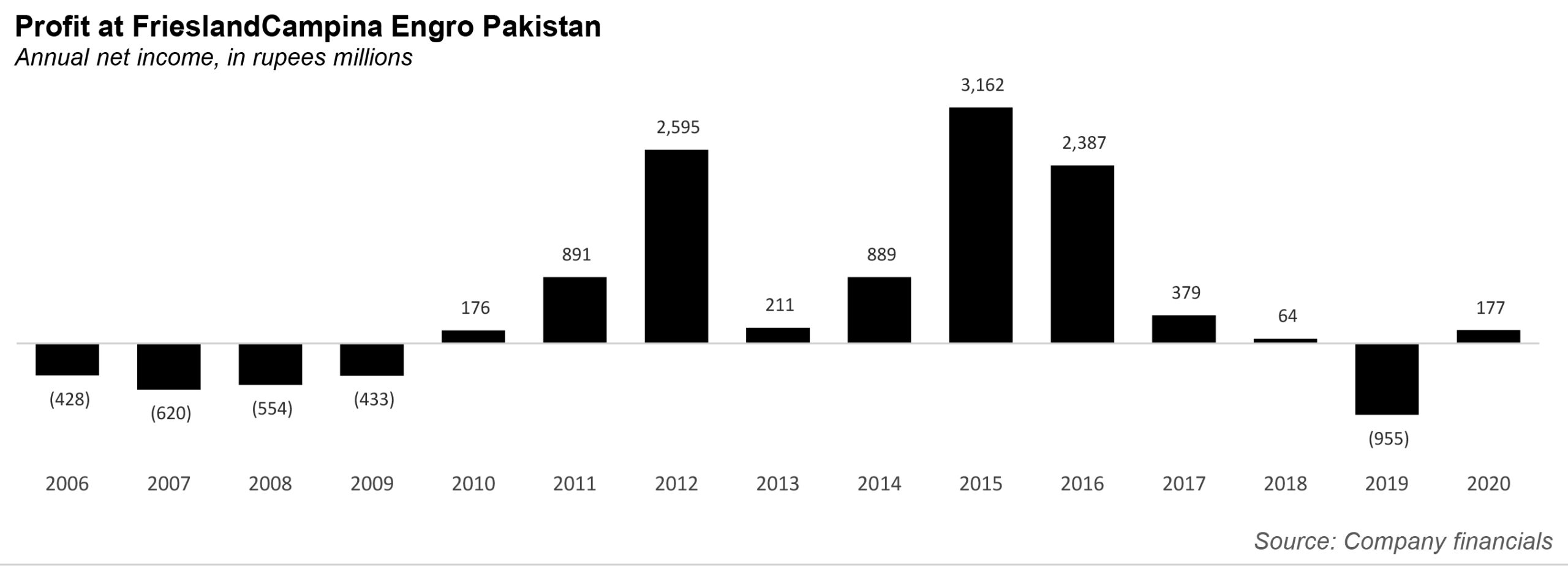 fmcg industry analysis in pakistan