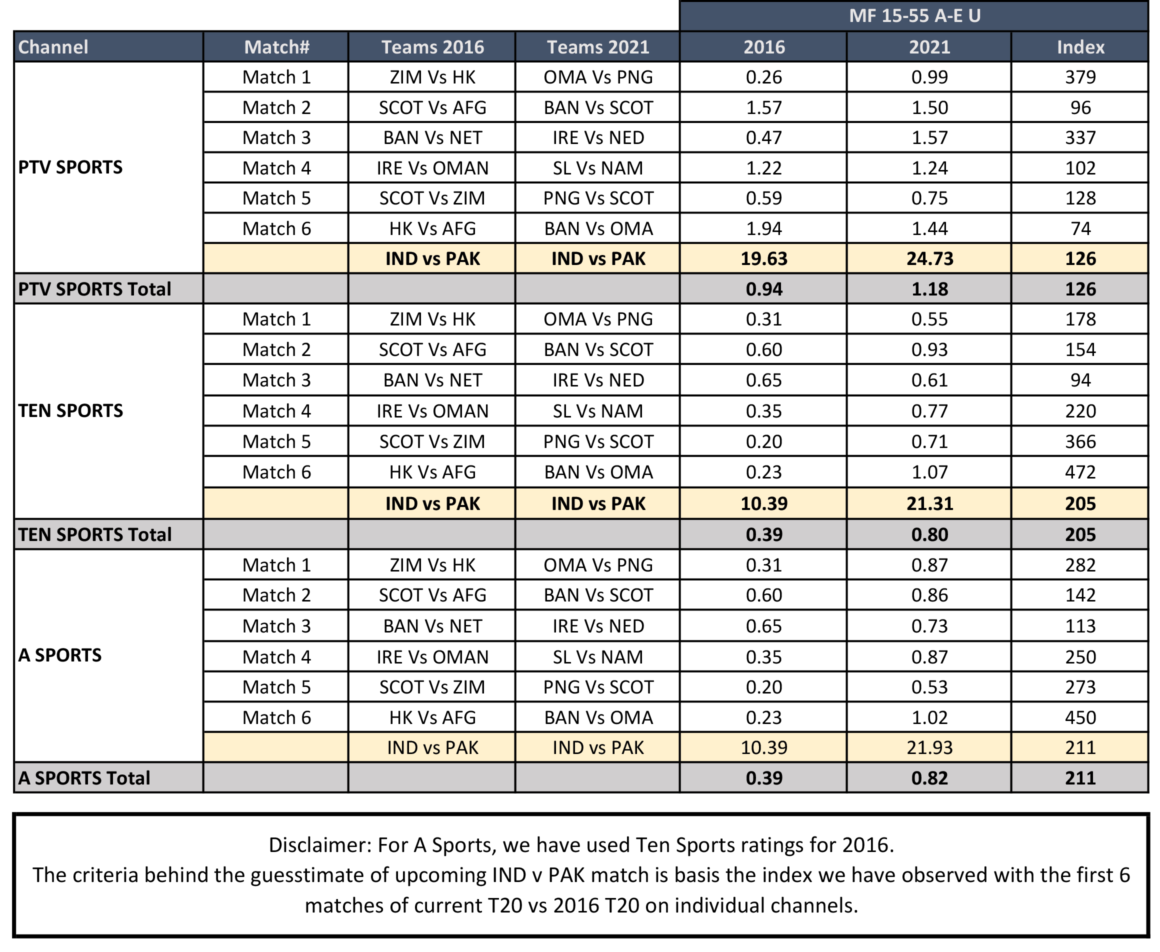 psl broadcasting rights