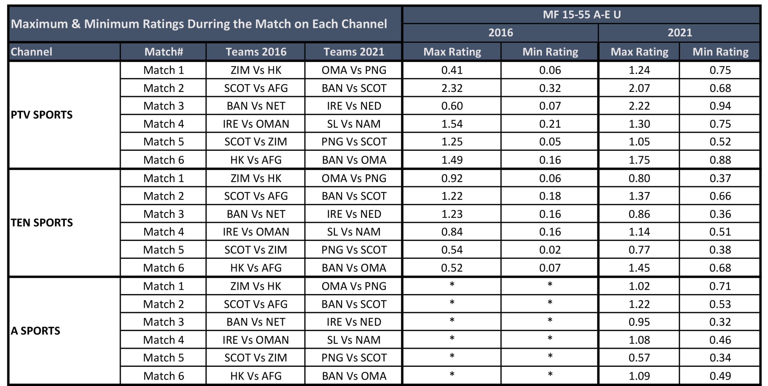 Psl 2021 broadcasting channels sale