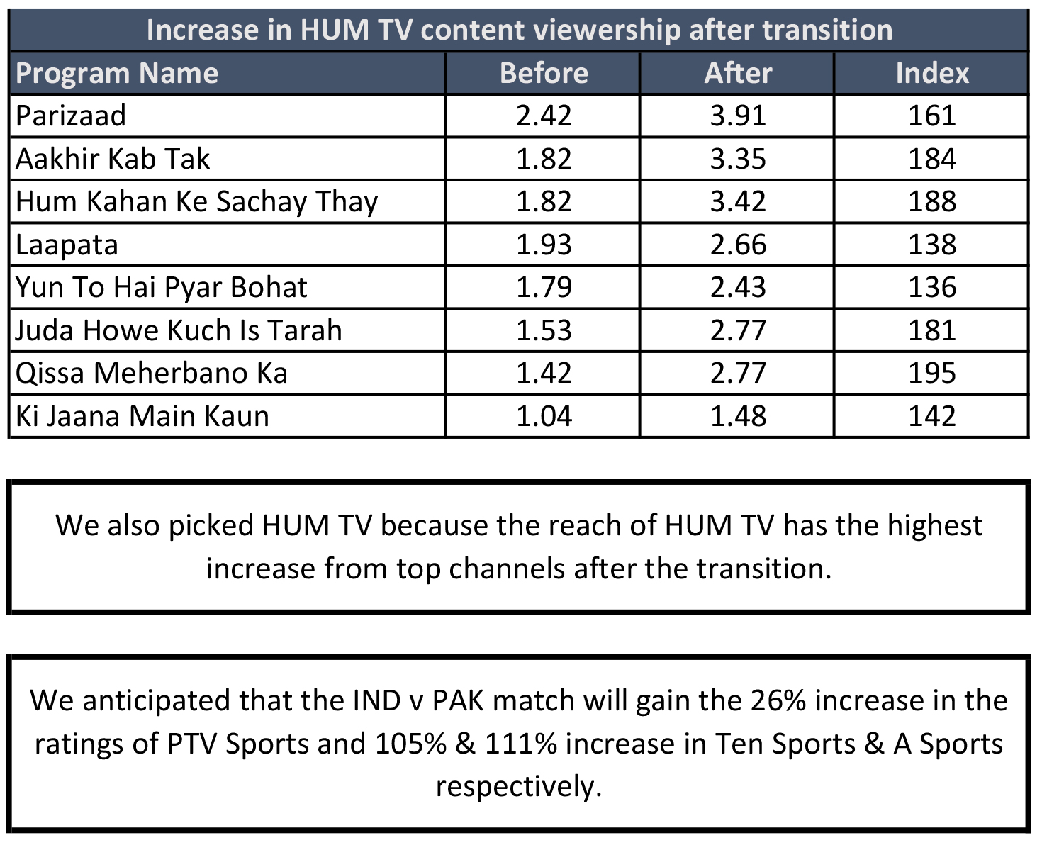 psl broadcasting rights