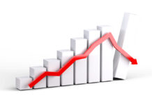 How (not) to induce market failure