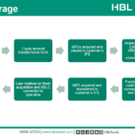 HBL(1)