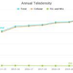 annual-teledensity