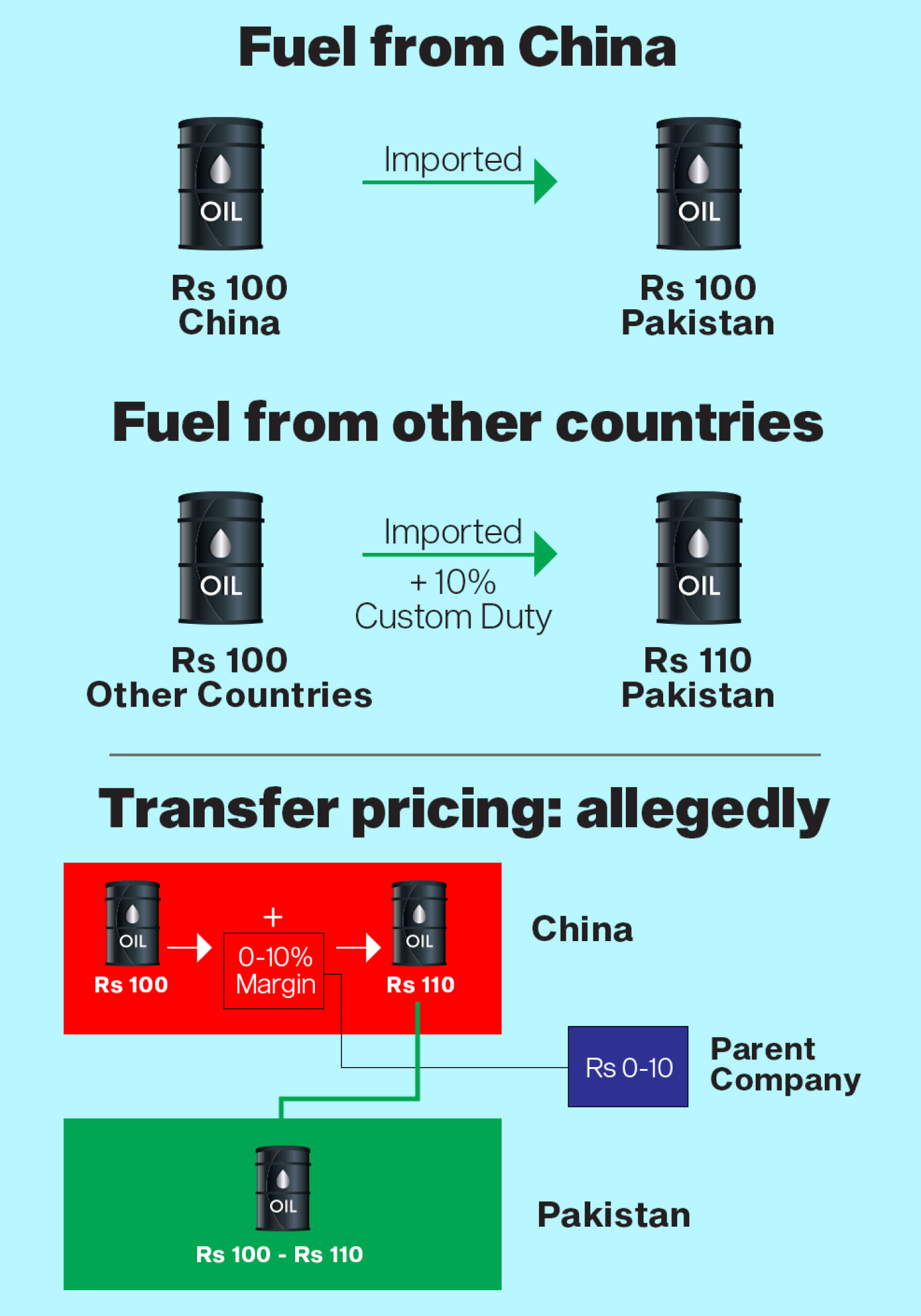 Table - Profit By Pakistan Today