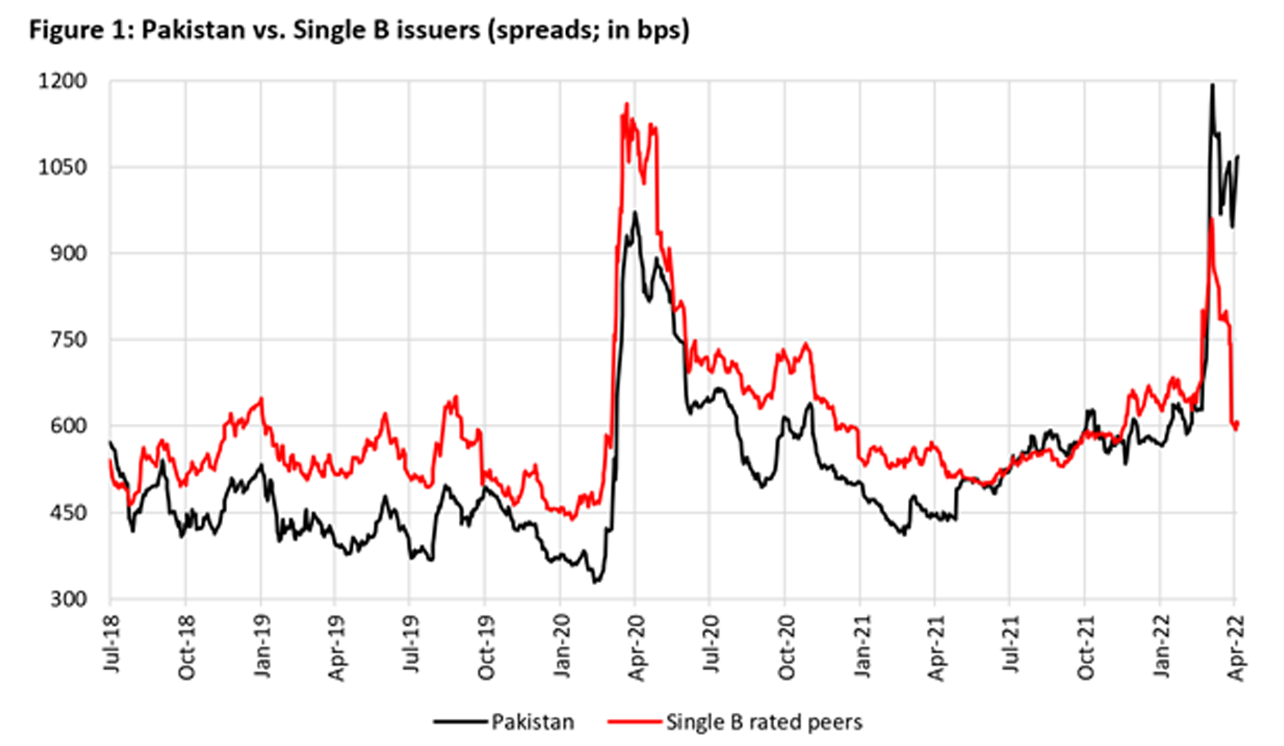 21 Global Bonds e Eurobonds 