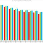 Saving per Kilometre based on Electricity Slabs (Residential and Commercial)