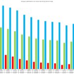 Saving per week based on two trips per day utilising maximum range