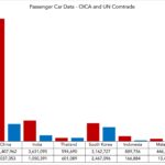 Passenger Car Data – OICA and UN Comtrade