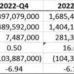 Quarterly Financials