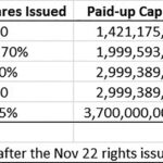 Share Capital