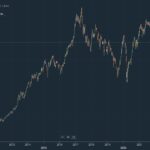 KSE100 2010-2022