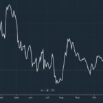 KSE100 2022 performance
