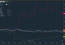 Hallmark Company Ltd. sells all shares to Supernet Infrastructure Solutions (Pvt) Ltd.