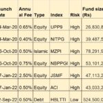 Type of ETFs