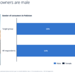 Statista Global Consumer Survey