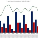 Karachi Subdivisional Breakdown- Pakistan Census 2017