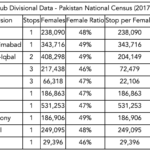 Sub Divisional Data – Pakistan National Census (2017)