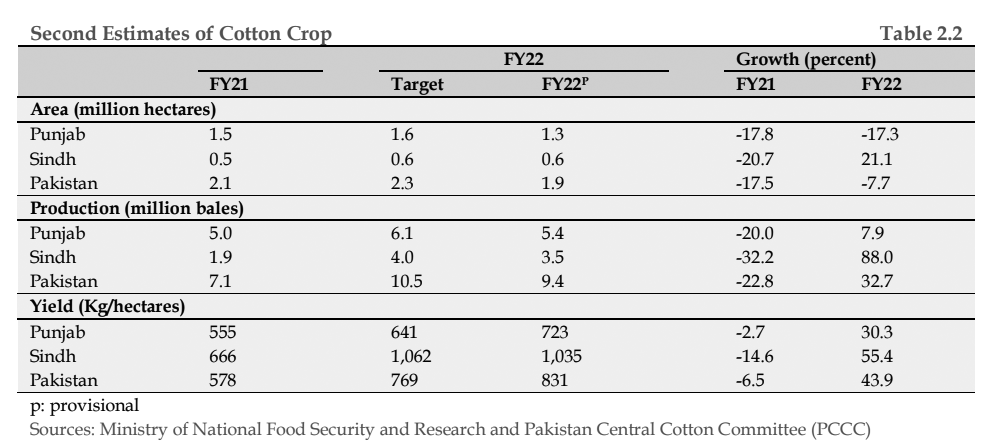 Cotton 1 - Profit By Pakistan Today