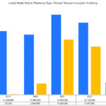 Locally Made Mobile Phones by Type- Pakistan Telecommunication Authority