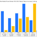 Total Mobile Phones Pakistan 2016-2023- Pakistan Telecommunication Authority