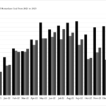 Coal Futures Contracts