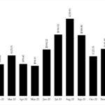 European Gas Futures Contracts