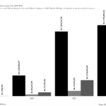 Foodpanda Revenue