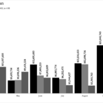 Value of Feature Phone Imports in Pakistan