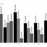 Value of Smartphone Imports in Pakistan