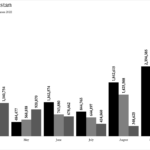 Volume of Feature Phone Imports in Pakistan