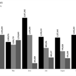 Volume of Smartphone Imports in Pakistan