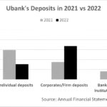 deposits structure ubank