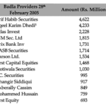 Badla Financiers 2005